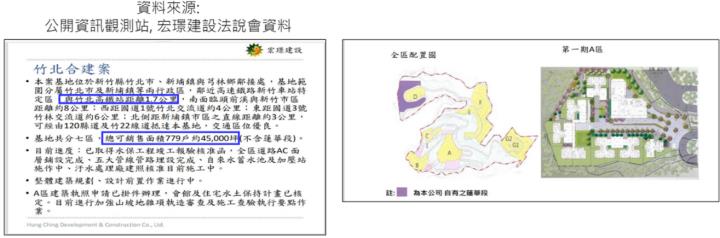 【產業戰隊VIP】大都更元年，營建股地牛大翻身