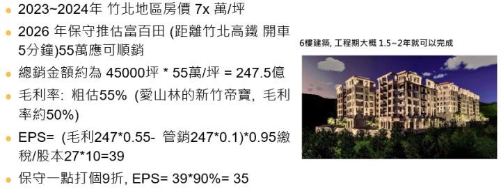 【產業戰隊VIP】大都更元年，營建股地牛大翻身
