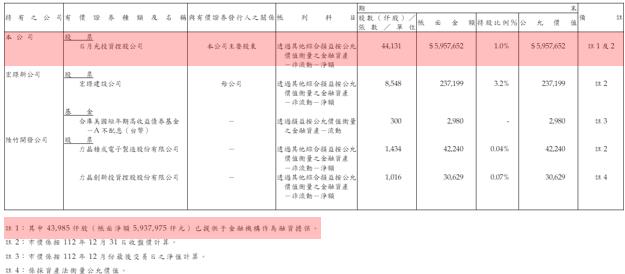 【產業戰隊VIP】大都更元年，營建股地牛大翻身