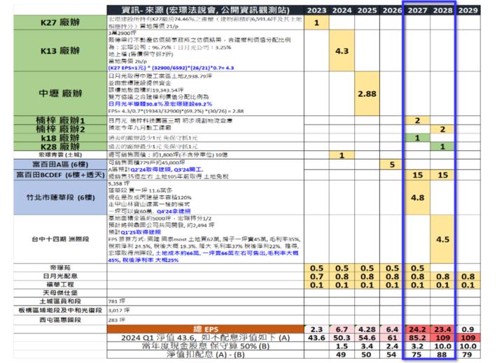 【產業戰隊VIP】大都更元年，營建股地牛大翻身