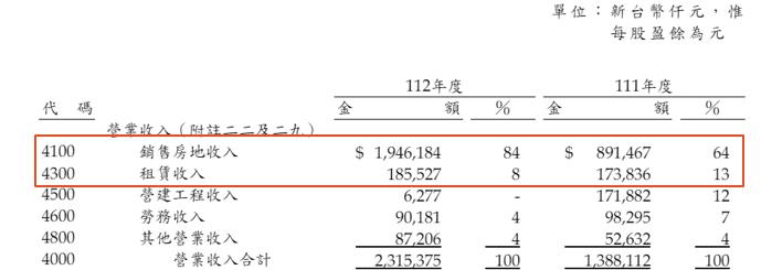 【產業戰隊VIP】大都更元年，營建股地牛大翻身