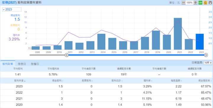【產業戰隊VIP】大都更元年，營建股地牛大翻身