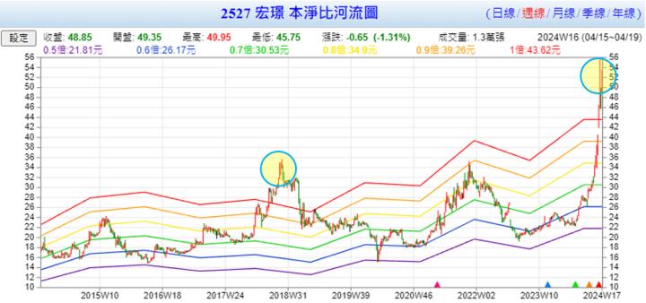 一張含有 文字, 螢幕擷取畫面, 繪圖, 圖表 的圖片自動產生的描述