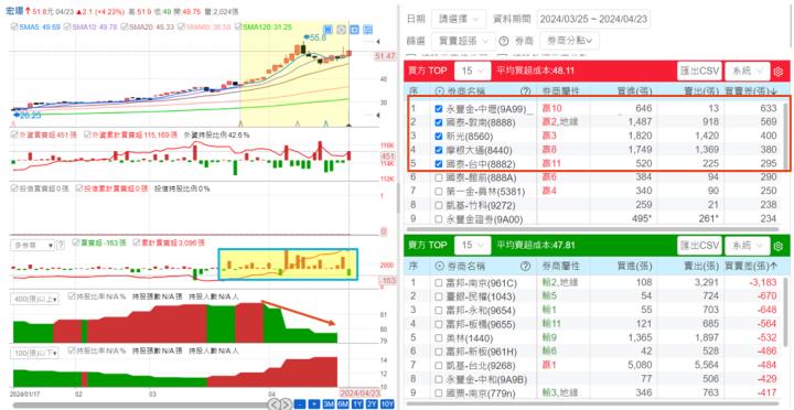 一張含有 文字, 螢幕擷取畫面, 數字, 字型 的圖片自動產生的描述