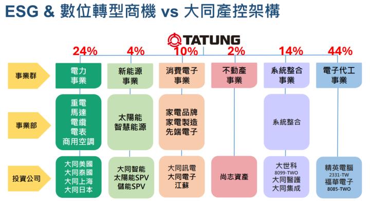 一張含有 文字, 螢幕擷取畫面, 字型, 數字 的圖片自動產生的描述