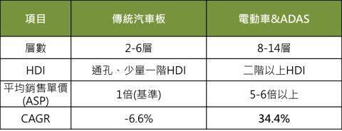 【產業戰隊VIP】特斯拉低價車傳佳音，汽車板能否回溫？