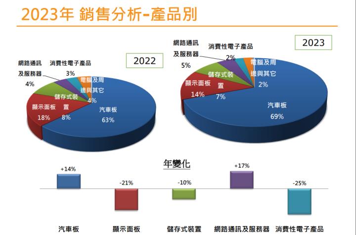 【產業戰隊VIP】特斯拉低價車傳佳音，汽車板能否回溫？