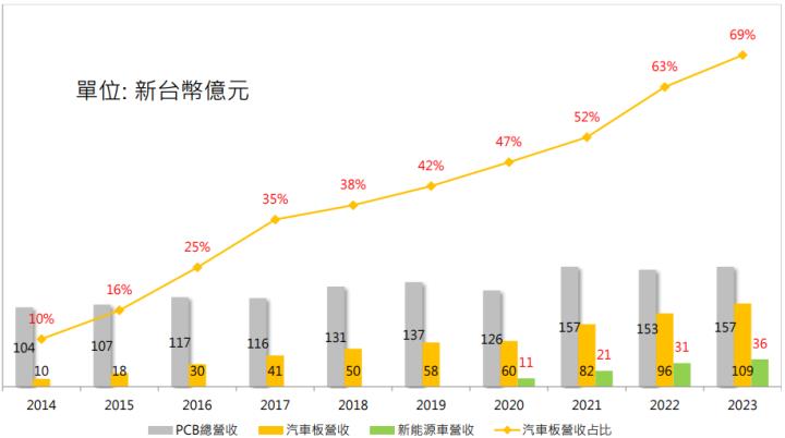 【產業戰隊VIP】特斯拉低價車傳佳音，汽車板能否回溫？