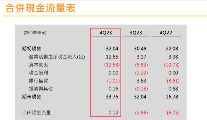 【產業戰隊VIP】特斯拉低價車傳佳音，汽車板能否回溫？