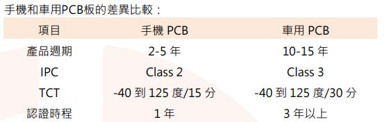 【產業戰隊VIP】特斯拉低價車傳佳音，汽車板能否回溫？