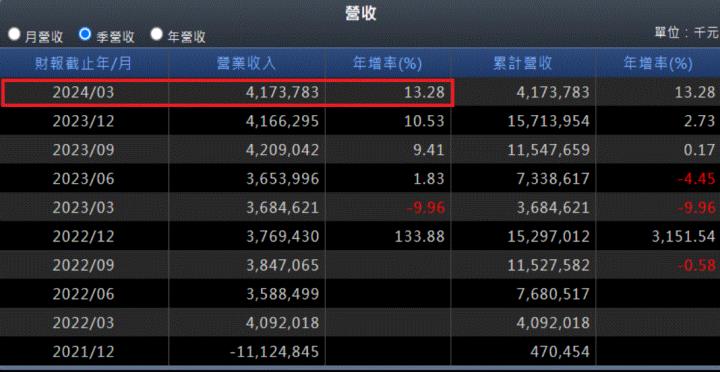 【產業戰隊VIP】特斯拉低價車傳佳音，汽車板能否回溫？
