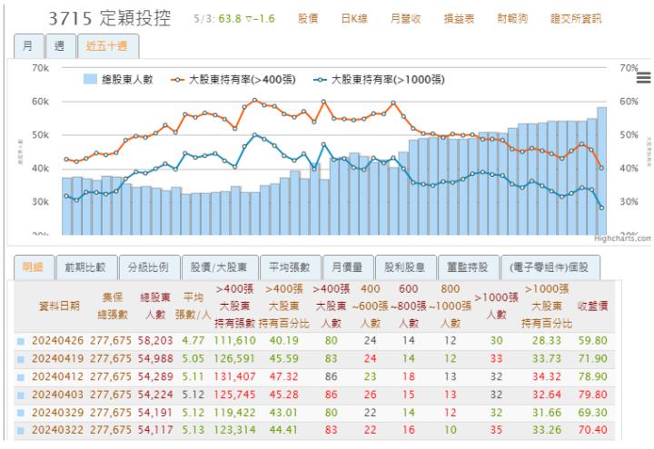 一張含有 文字, 螢幕擷取畫面, 數字, 字型 的圖片

自動產生的描述