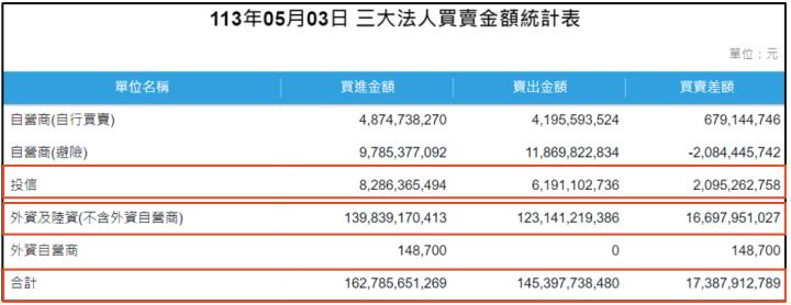 一張含有 文字, 螢幕擷取畫面, 字型, 數字 的圖片自動產生的描述