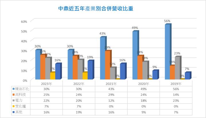 【產業戰隊VIP】產業巡禮-環保概念股殖利率誰較高