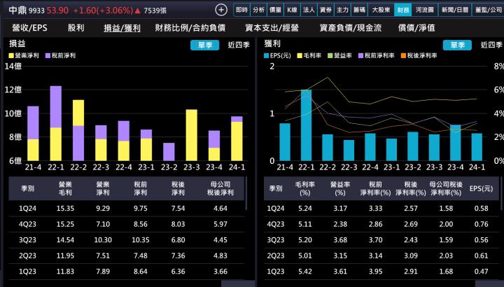 【產業戰隊VIP】產業巡禮-環保概念股殖利率誰較高