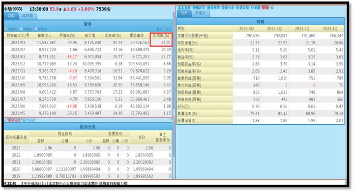 【產業戰隊VIP】產業巡禮-環保概念股殖利率誰較高