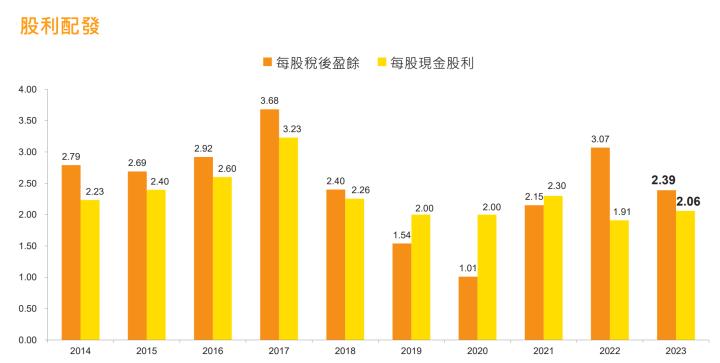 一張含有 文字, 螢幕擷取畫面, 圖表, 黃色 的圖片自動產生的描述