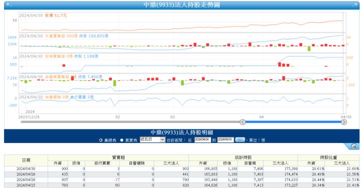 一張含有 文字, 螢幕擷取畫面, 數字, 軟體 的圖片自動產生的描述