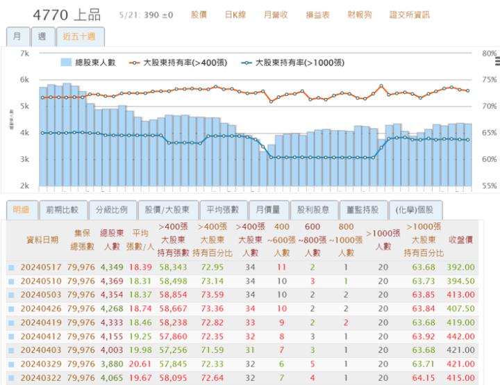 一張含有 文字, 螢幕擷取畫面, 數字, 繪圖 的圖片自動產生的描述