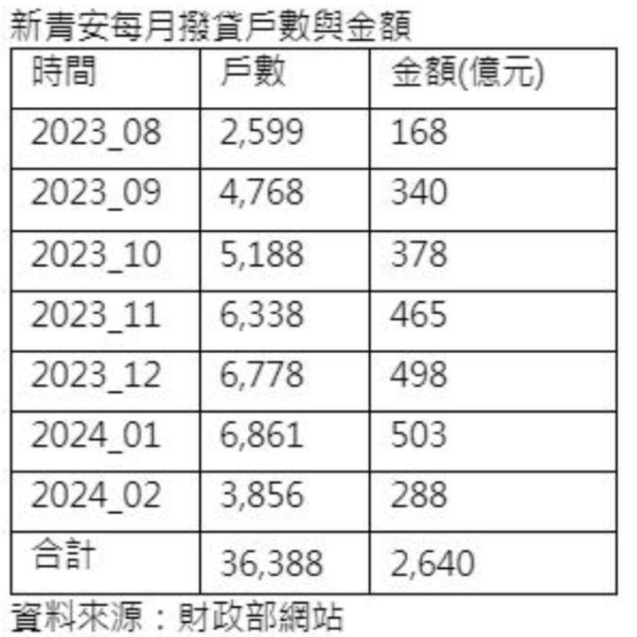 【產業戰隊VIP】全球小型指數成分股新增納入營建股 哪些公司受惠?