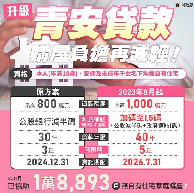 【產業戰隊VIP】全球小型指數成分股新增納入營建股 哪些公司受惠?