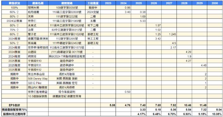 【產業戰隊VIP】全球小型指數成分股新增納入營建股 哪些公司受惠?