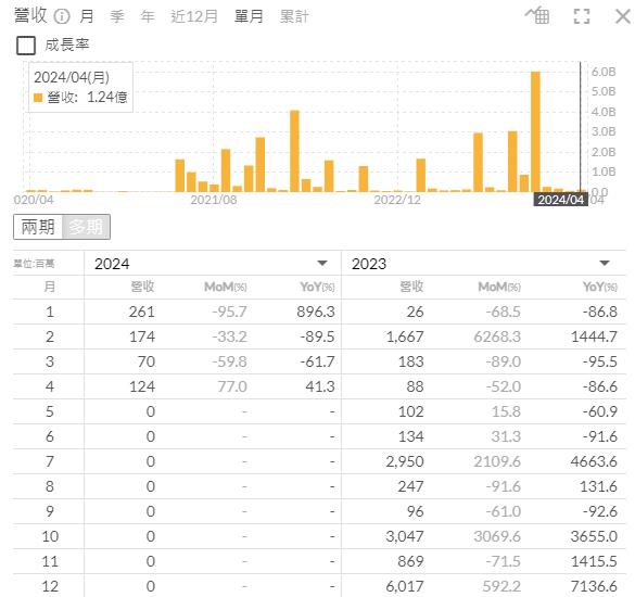 【產業戰隊VIP】全球小型指數成分股新增納入營建股 哪些公司受惠?
