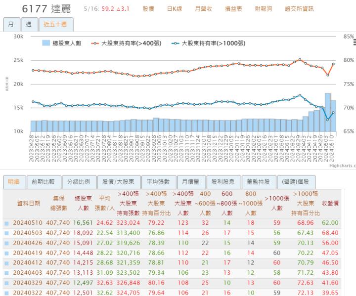 【產業戰隊VIP】全球小型指數成分股新增納入營建股 哪些公司受惠?