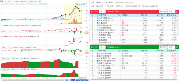 【產業戰隊VIP】全球小型指數成分股新增納入營建股 哪些公司受惠?