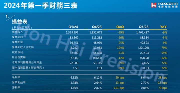 一張含有 文字, 螢幕擷取畫面, 數字, 字型 的圖片自動產生的描述