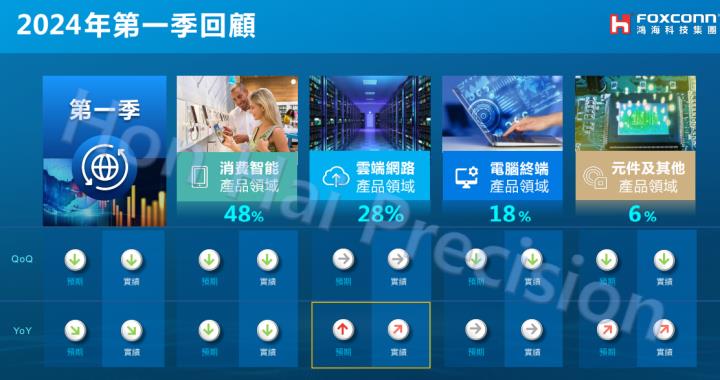 一張含有 文字, 螢幕擷取畫面, 多媒體, 軟體 的圖片自動產生的描述