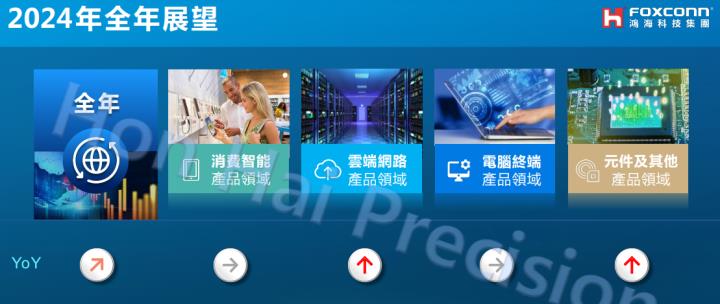 一張含有 文字, 螢幕擷取畫面, 軟體, 品牌 的圖片自動產生的描述