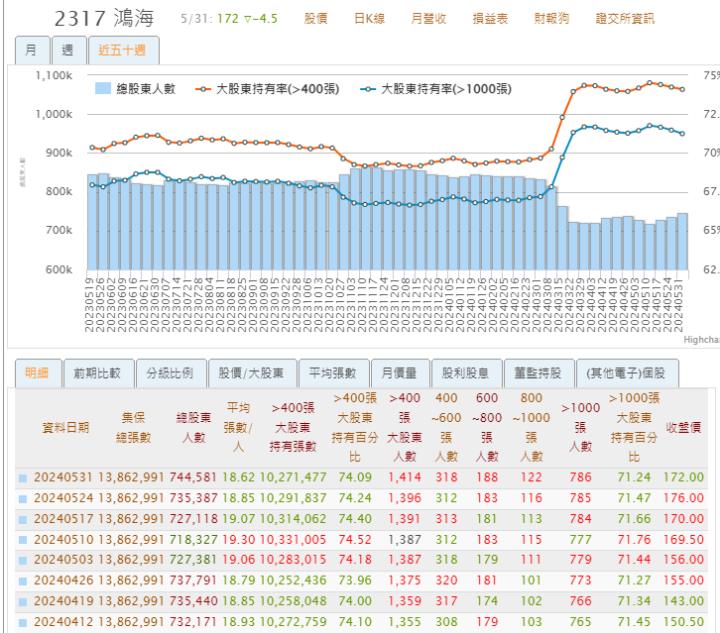 一張含有 文字, 螢幕擷取畫面, 數字, 字型 的圖片自動產生的描述