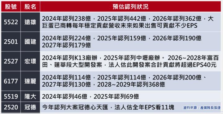 一張含有 文字, 螢幕擷取畫面, 字型, 數字 的圖片自動產生的描述