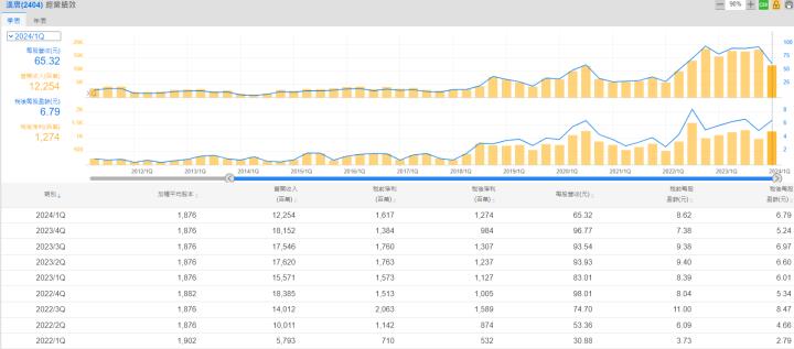 一張含有 文字, 螢幕擷取畫面, 數字, 繪圖 的圖片自動產生的描述