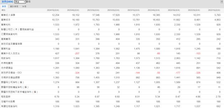 一張含有 文字, 螢幕擷取畫面, 數字, 字型 的圖片自動產生的描述