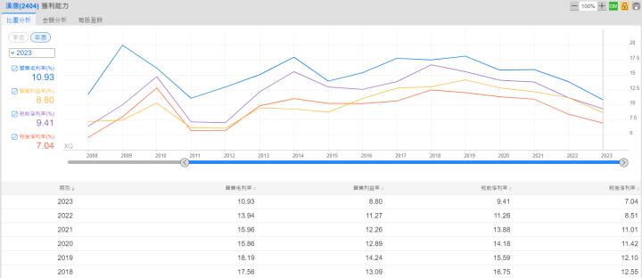 一張含有 文字, 繪圖, 行, 螢幕擷取畫面 的圖片自動產生的描述