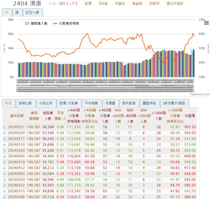 一張含有 文字, 螢幕擷取畫面, 數字, 平行 的圖片自動產生的描述