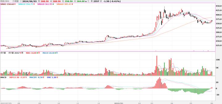 一張含有 文字, 螢幕擷取畫面, 繪圖, 行 的圖片自動產生的描述