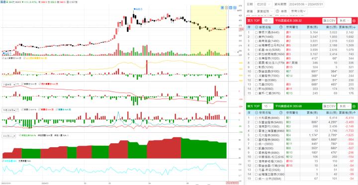一張含有 文字, 螢幕擷取畫面, 圖表, 數字 的圖片自動產生的描述