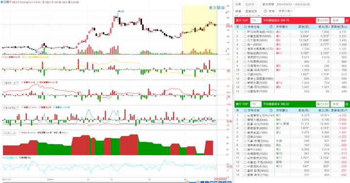 【產業戰隊VIP】ETF入選加上摺疊機新商機?