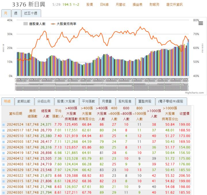 一張含有 文字, 螢幕擷取畫面, 數字, 字型 的圖片自動產生的描述