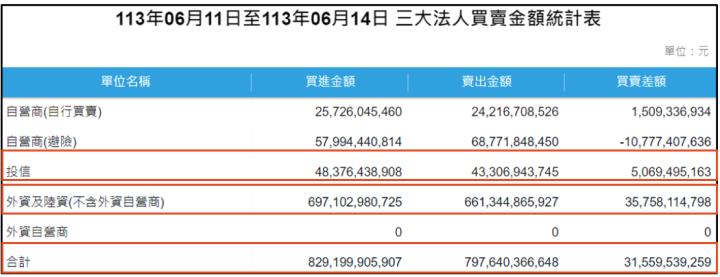 一張含有 文字, 螢幕擷取畫面, 字型, 數字 的圖片自動產生的描述