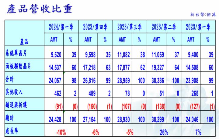 一張含有 文字, 螢幕擷取畫面, 數字, 字型 的圖片自動產生的描述