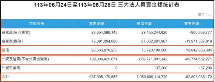 一張含有 文字, 螢幕擷取畫面, 數字, 字型 的圖片自動產生的描述