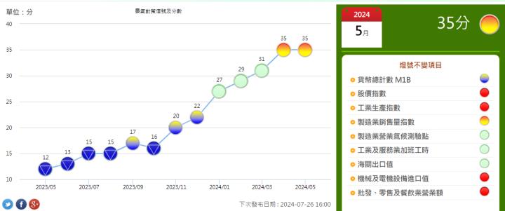 一張含有 文字, 螢幕擷取畫面, 圖表, 繪圖 的圖片自動產生的描述
