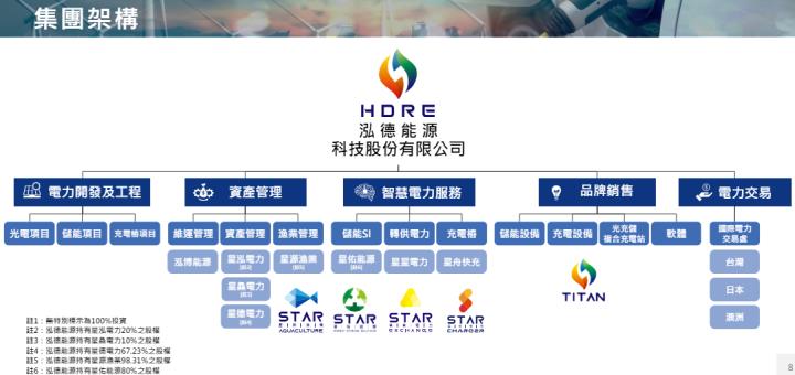 一張含有 文字, 螢幕擷取畫面, 網頁, 網站 的圖片自動產生的描述