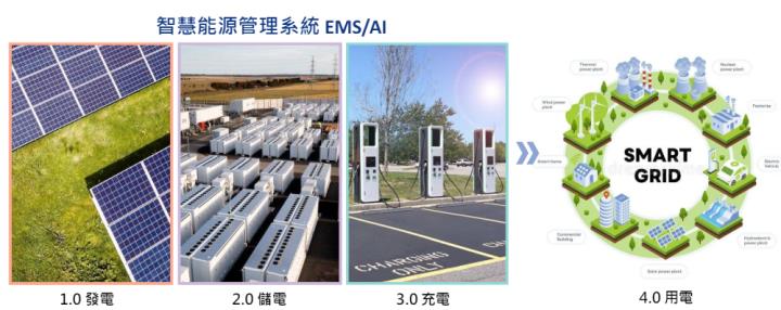 一張含有 文字, 螢幕擷取畫面, 太陽能電池, 日光的、太陽能的 的圖片自動產生的描述