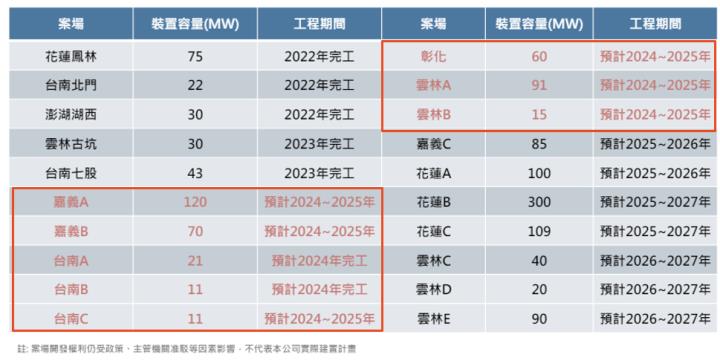 【產業戰隊VIP】AI始於硬體，落地於能源！這檔能源能接棒雲豹？