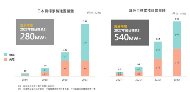 一張含有 文字, 螢幕擷取畫面, 字型, 圖表 的圖片自動產生的描述